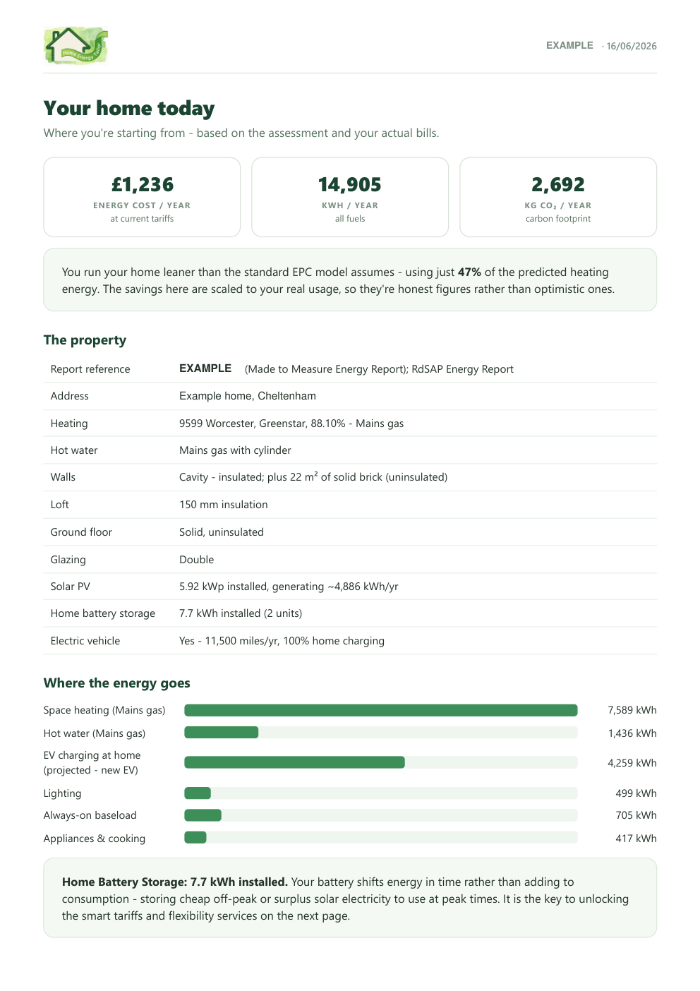 Example report - Your real starting point