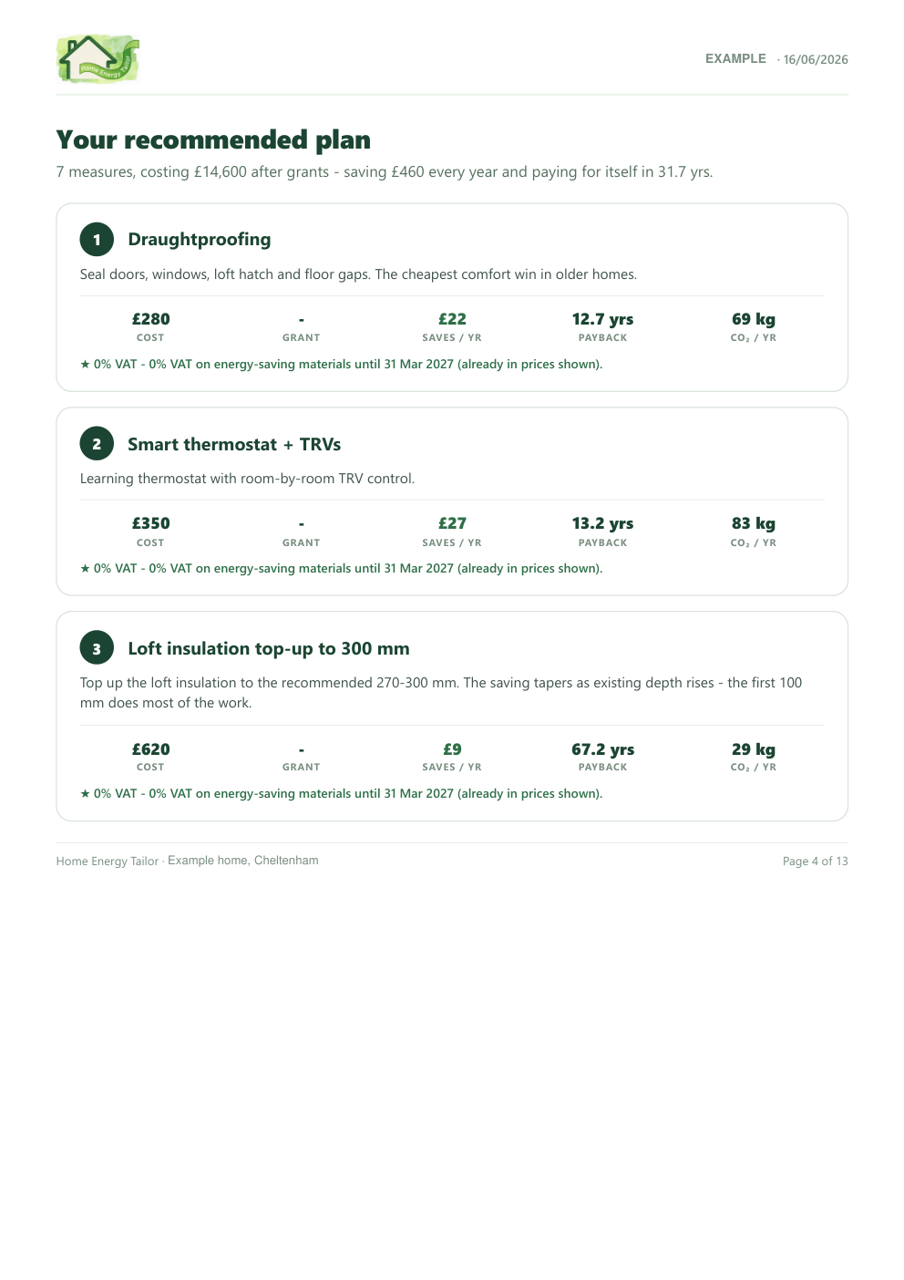 Example report - Every measure, costed for your home