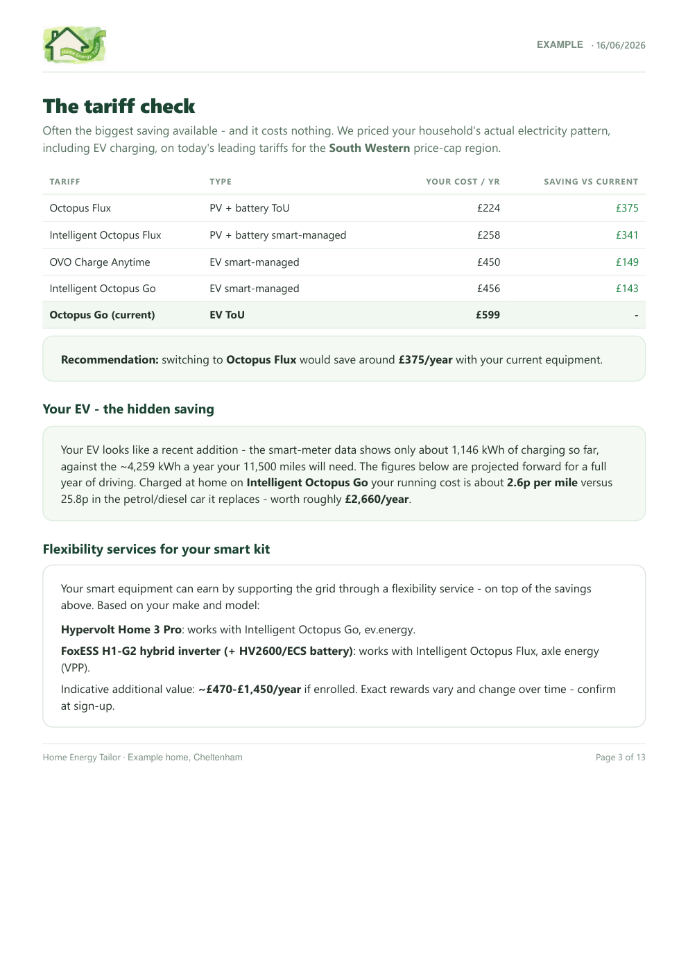 Example report - Tariff, EV & flexibility - the smart-money savings